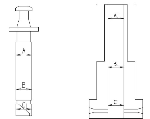 Pump Element — Plunger & Barrel measuring points